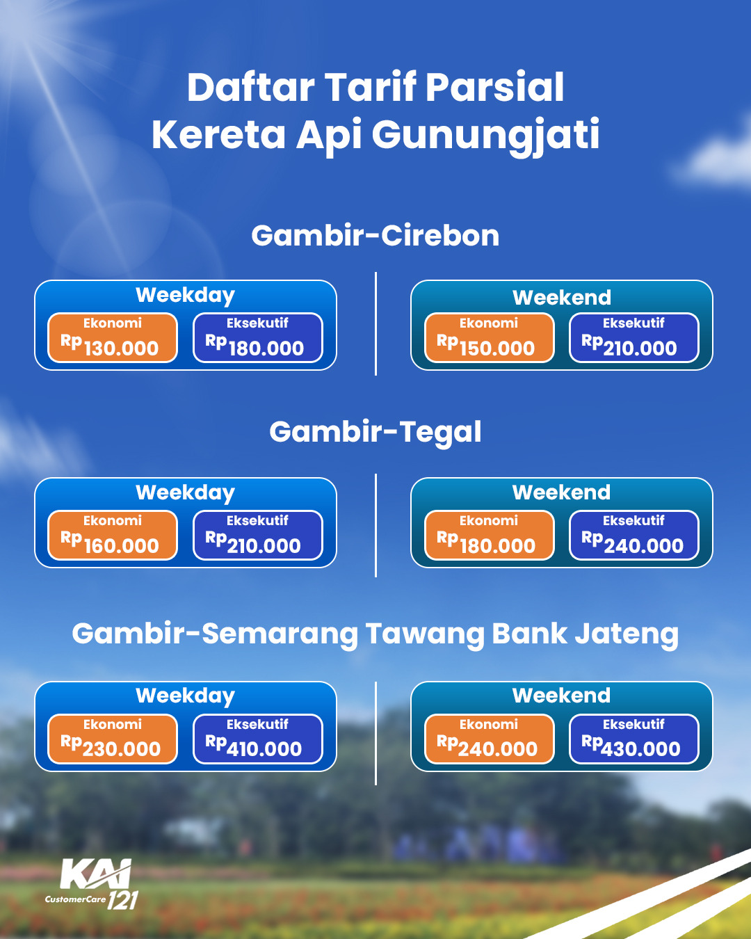 KAI Daop 1 Hadirkan Fitur Tarif Parsial, Perjalanan ke Semarang dan Cirebon Semakin Murah
